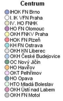 Register teda disponuje s viac než 8 000 pacientami s monoklonálnymi gamapatiami (Brozova et al., 2017). Komentář [LB104]: již jsme buďto LF nebo s.r.o. RMG teď běží pod s.r.o., tedy správně takto: Institut biostatistiky a analýz, s.