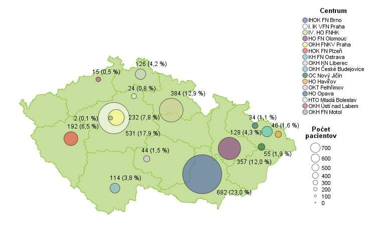 3. Opis dátového súboru Dátový súbor pochádza z registra monoklonálnych gamapatií (RMG) (URL 7). Tento register vznikol zásluhou Českej myelómovej skupiny CMG ( Czech Myeloma Group ) (Obrázok č. 4).