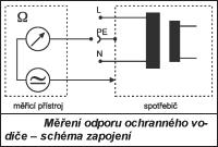 Úkol č. 3 Popište a nakreslete měření izolačního odporu na svorkovnici 3f elektromotoru. Měření se provádí z důvodů posouzení kvality izolace elektrického zařízení.