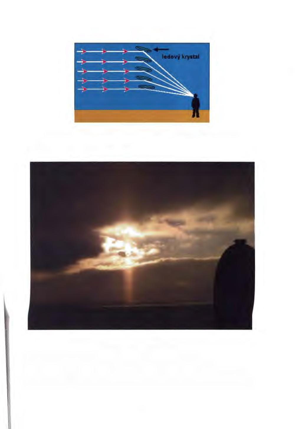 Obr. č. 4.14 - Vznik halového sloupu při nízké poloze Slunce (převzato z [7]) Na obrázku č. 4.15 je vyfocen halový sloup. Obr. č. 4.15 - Halový sloup, Holešov, 23.