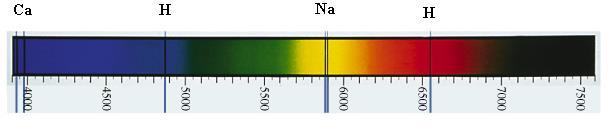 Excitační (absorpční) spektra atomů Absorpční čáry ve viditelném spektru slunečního světla.