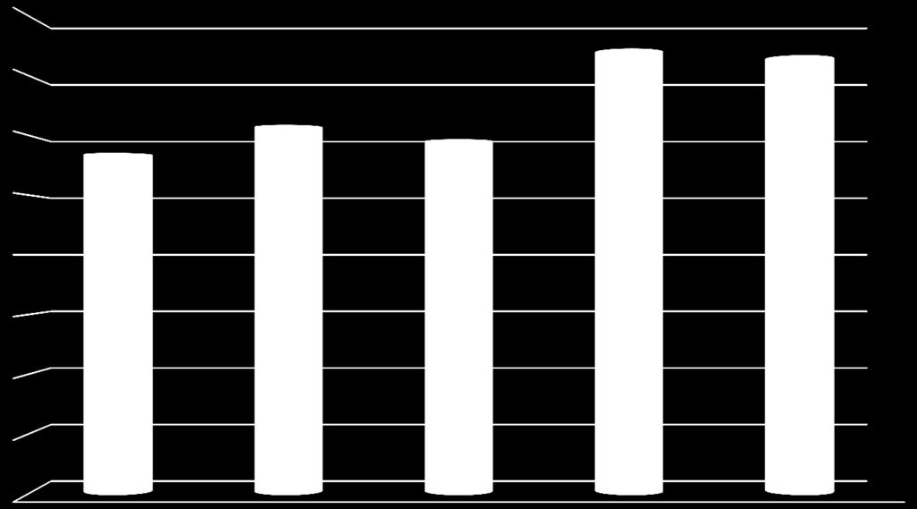 Podíl událostí na území města Brna dle typu Únik nebezpečných látek 6,3% Technická pomoc 32,2% Záchrana osob a zvířat 20,9% Planý poplach 9,2% Jiné