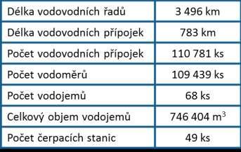 města Prahy a dalších téměř 200 tisíc obyvatel jiných regionů