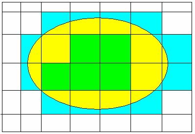 horní aproxmac U jako a hranc U L jako L = { B ; B }, U = { B ; B }, U L = U L. Obr. 3 