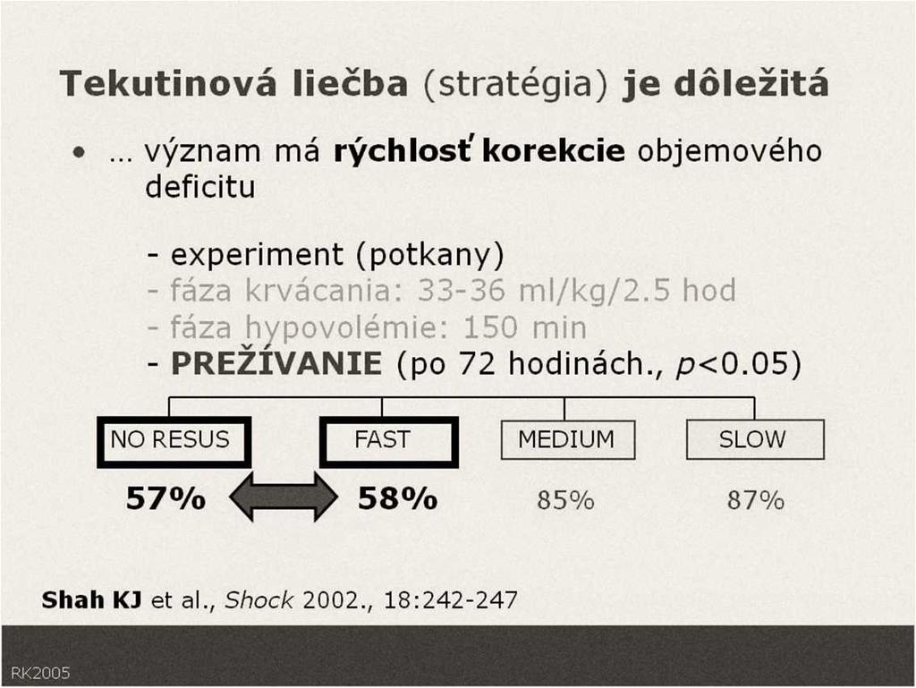 Jsou BOLUSY (FBT) tekutin nutné?