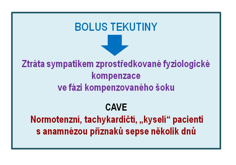 Mechanizmy KVS selhání po FBT nejsou zcela jasné napětí ve stěně myokardu po bolusu tekutiny vede k nadprodukci natriuretického peptidu (vazodilatace + alterace GLX s akcentací kapilárního leaku)