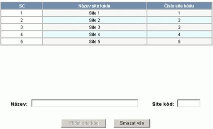 Konfigurace systému 2.2.5 Záložka Site kódy Site kódy identifikují lokalitu v rámci instalace, příp. podniku, nebo určují sérii karet.