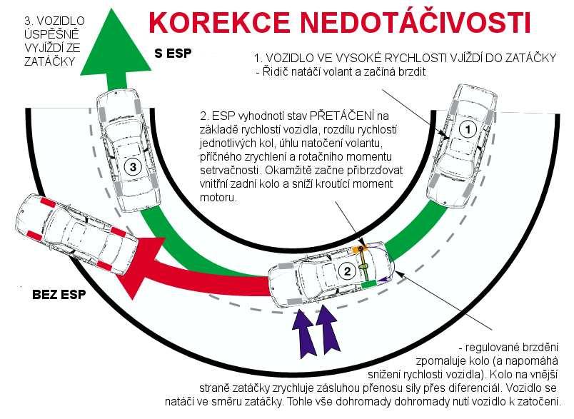 STC (Stability and Traction Control System) VDC (Vehicle Dynamics Control) Alfa Romeo, Fiat, Infiniti, Nissan, Subaru, VSA (Vehicle Stability Assist) - Acura VSC (Vehicle Stability Control) Lexus,