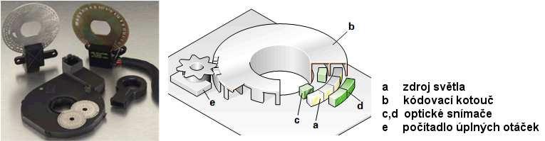 12 Konstrukce snímače úhlu natočení volantu [16] Snímač pracuje na optoelektronickém principu, tedy obdobně jako snímač podélného zrychlení v kapitole 3.4.