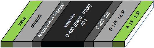 z toho pak nejv tší pr tokové množství kde v rychlost vody v m/s Q návrhové pr točné množství v m3/s S pr točná plocha C rychlostní součinitel, stanoví se dle Manninga ze vztahu C= 1/n.