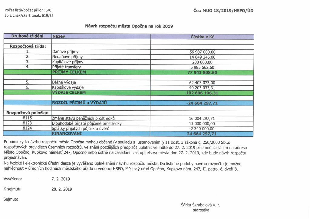 Počet listů/počet příloh: 5/0 Spis. znak/skart. znak: 619/S5 Ce.: MUO 18/2019/HSFO/UD Návrh rozpočtu města Opočna na rok 2019 Druhové třídění Název Částka v Kč Rozpočtová třída: 1.