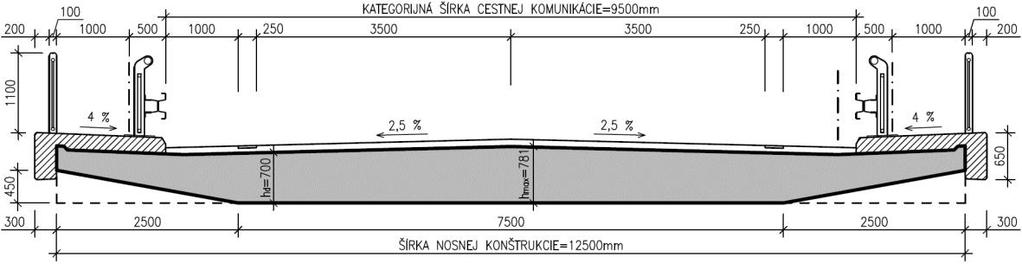 Obr.5: Priečny rez mostovkou. 3.2.Mostný zvršok Vozovka Prenáša zaťaženie z vozovky na nosnú konštrukciu a je uložená priamo na hornom povrchu mostovky.