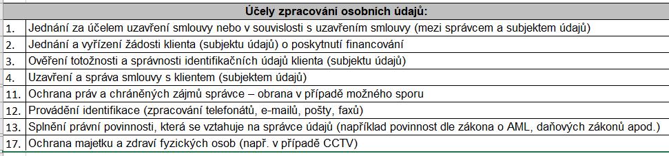 opatření); identifikace třetích stran, zpracovatelů; nutnost DPO?