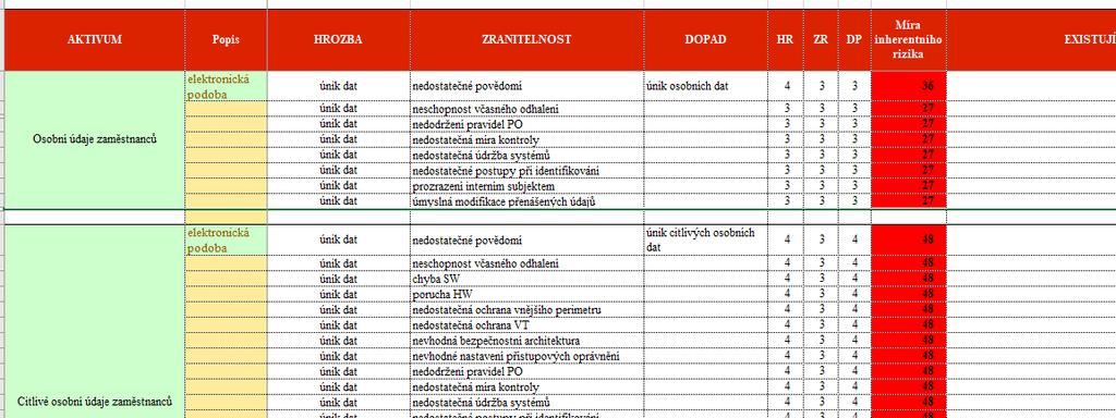 rizika a dopady při nedodržení požadavku nařízení, přiřadit opatření (rizika - fi nanč ní, právní, reputační rizika) a posouzenídopadů; definovat finanční hranice dopadů.