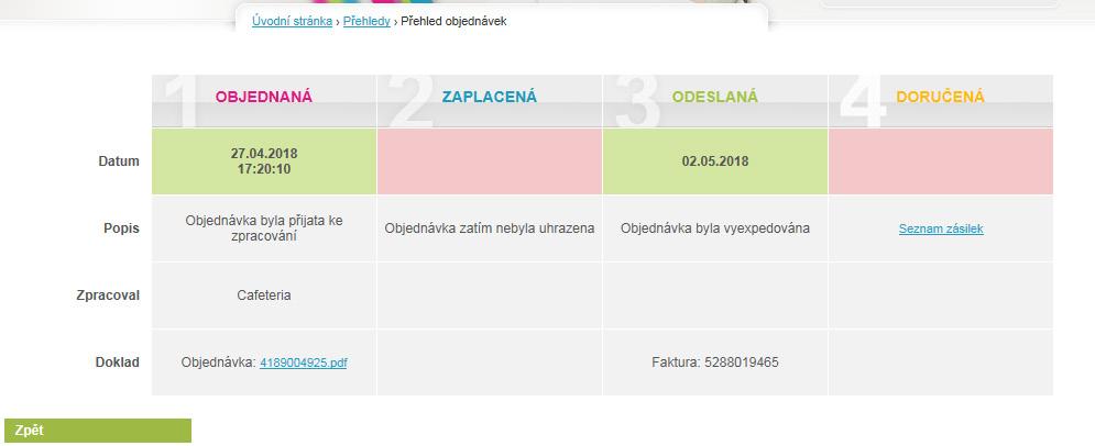 Tlačítko Tisk distribučních listů slouží k zobrazení přehledu distribučních listů s možností tisku. Toto tlačítko se zobrazuje jen pro objednávky poukázek v obálkách.