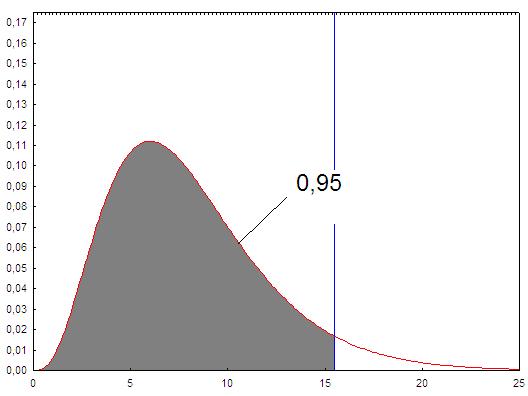 Výzam kvatilu u 0,5 = -0,6745