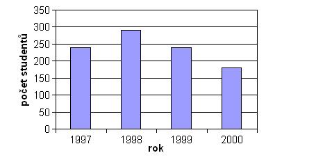 Popisná statistika Kvalitativní znak Zdroj: Srovnávací testy pro žáky 9.