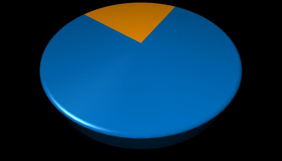 Popisná statistika Kvalitativní znak