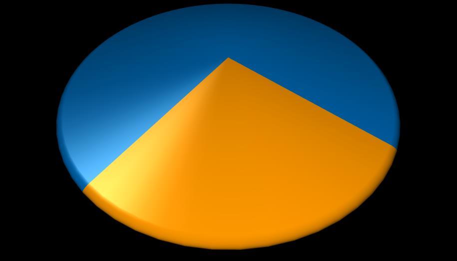 Popisná statistika