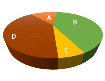 Popisná statistika