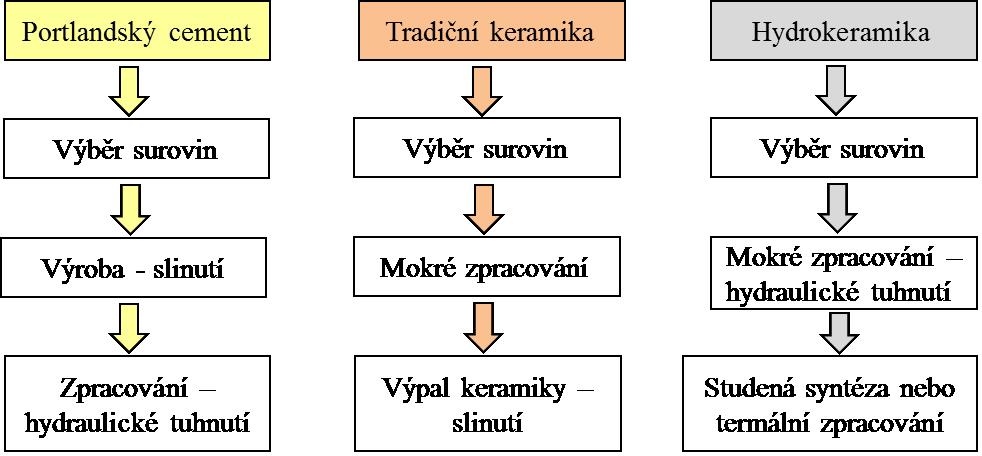 Obr. 10 ukazuje základní systémy dokládající příbuznost chemického složení těchto materiálů.