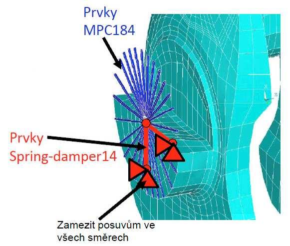 Potom zatěžujeme třetí zalomení klikového hřídele a to tak, že maximální sila od tlaku plynů působí na ojniční čep pravé řady válců a na levý čep působí síla ve směru ojnice.