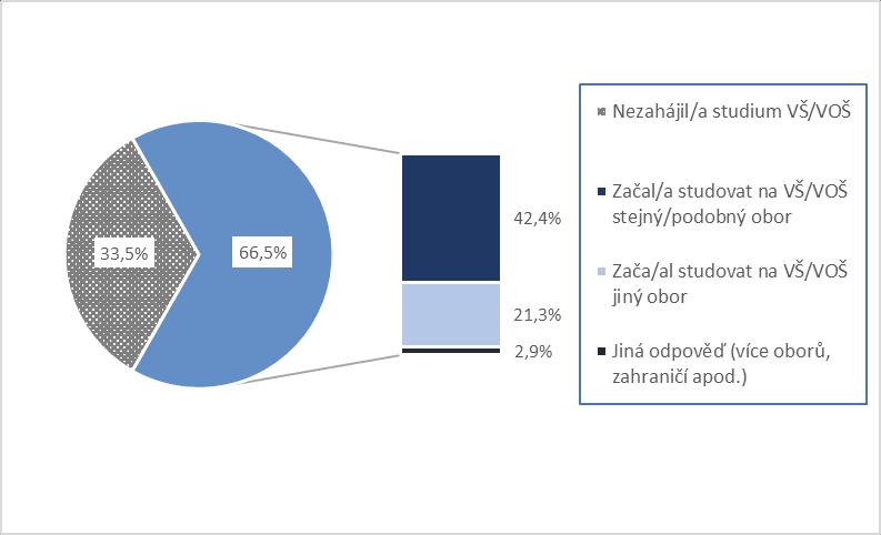 zaměření, než jakému se věnovala na střední škole, poté, co získali zkušenosti z brigády nebo práce na částečný úvazek v jiné profesi.