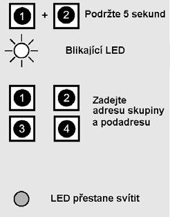 Stiskněte a podržte stisknutá tlačítka a tak dlouho (déle něž 5 sekund), dokud na detektoru deště nezačne blikat kontrolka (LED) v sekundových intervalech.
