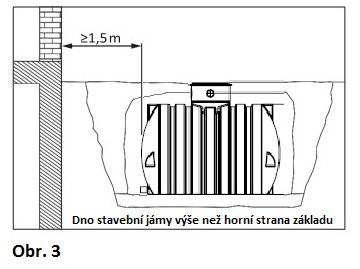 Jak u podzemních nádrží, tak i u poklopů nádrží se mohou vyskytnout výrobně podmíněné rozměrové tolerance.
