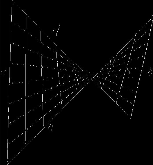 Roviny souměrnosti jejich úhlů jsou hlavní roviny paraboloidu. Obr. 21. Reguly hyperbolického paraboloidu daného prostorovým čtyrúhelníkem.