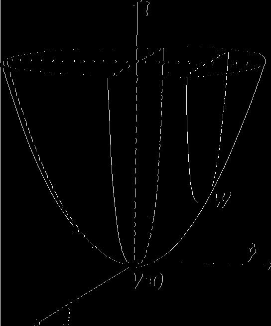způsobem. Charakteristická rovnice plochy (37,1) má kořeny 0,,. Je-li na př. p < q je - kořen střední V? 2 Obr. 22.