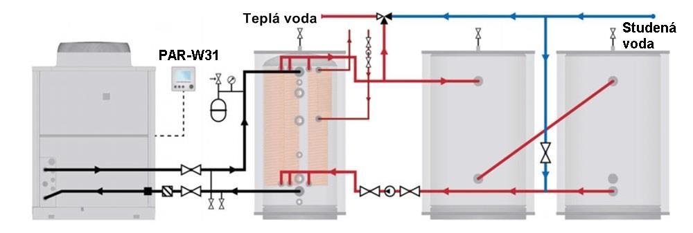 Provozní rozsah -25 C až 43 C, plný výkon