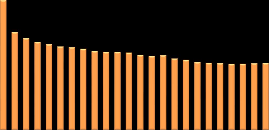 spotřeby pitné vody v ČR v letech 1989-2016 1400