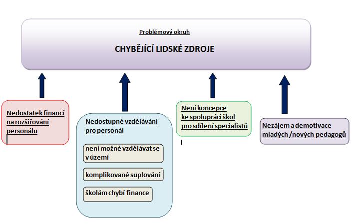 Obrázek č. 3.