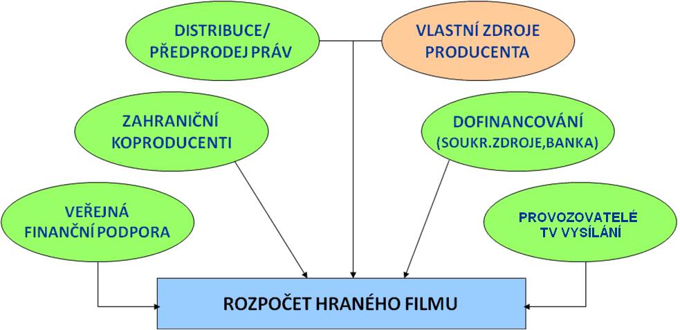 39 představují tzv. utopené náklady, předměty a služby související s výrobou konkrétního filmu není možné opětovně použít.