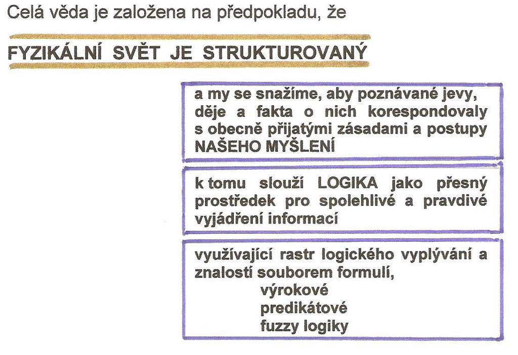 sbírání údajů a dat o znacích a vlastnostech prvků (zde je pojem prvek vzat z teorie systémů), které vytvářejí podmínky úloh, jejich uspořádání a třídění podstatných (v daných souvislostech) od méně