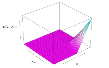 h(x 1,X 2 ) = (X 1 -x 51 ) + *(x 72 X 2