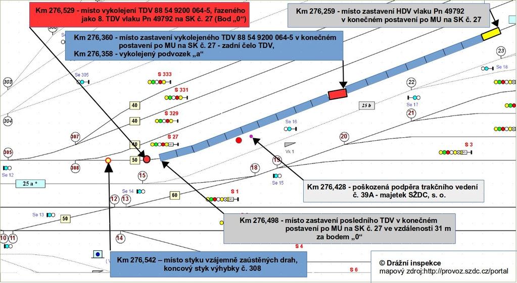 Obr. č. 2: Schéma místa MU. Ohledáním infrastruktury dráhy v místě vzniku MU bylo zjištěno (v ZZ vše uváděno ve směru jízdy vlaku Pn 49792): DK č. 27 žst.