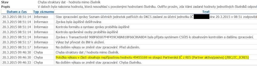 Zhodnocení přenosu výkazu do CSÚIS Přenos výkazu Seznam účetních jednotek