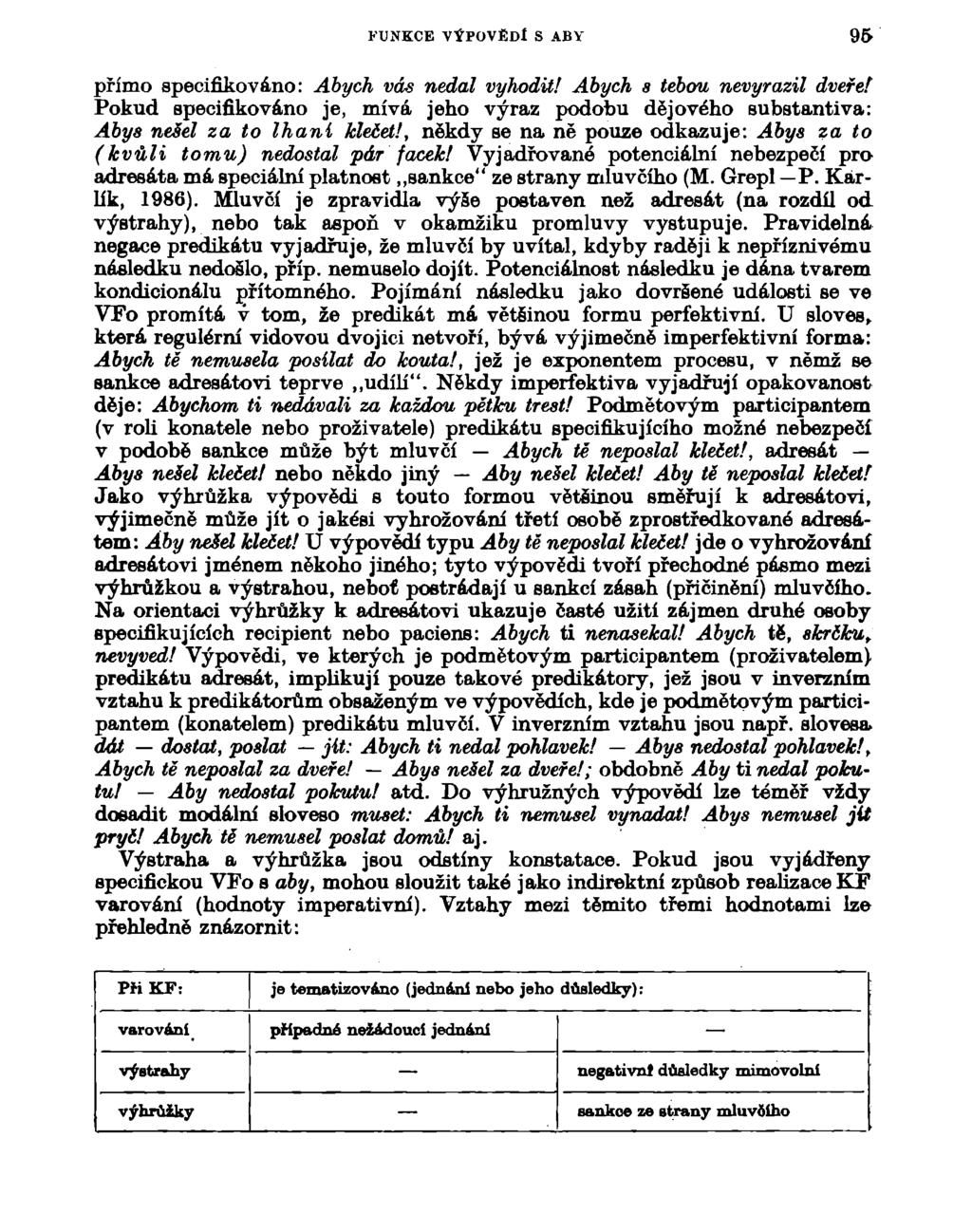 FUNKCE VÝPOVĚDI S ABY 95 přímo specifikováno: Abych vás nedál vyhodit! Abych s tebou nevyrazil dveře!