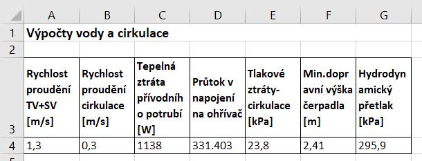 Výsledky výpočtu cirkulace teplé vody v MS Excelu.