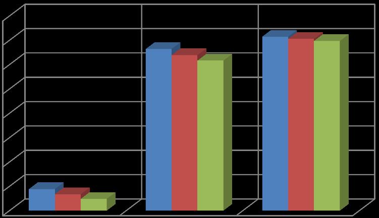 Přenosová rychlost [Mb/s] Ve čtvrtém měření byl opakován postup z 2. měření, tentokrát pro jiný pokoj na vzdálenost 7, 12,5 a 16 m.