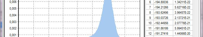 zvýšená) Výsledný histogram