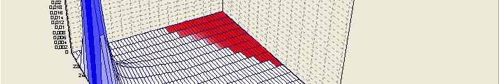 P f 3D histogram funkce