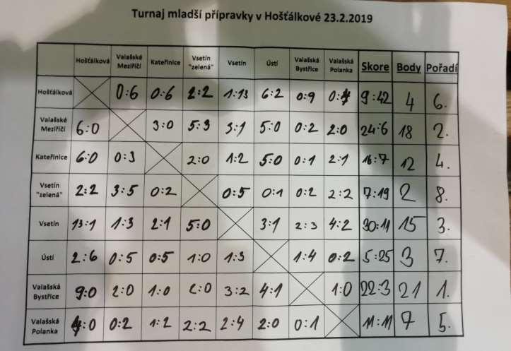 Mladší přípravka: Halový turnaj
