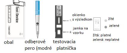 4. Otevřete obal a zkontrolujte kazetku, silikagel a odběrové pero (modré) obsahující latexovou tabletu.