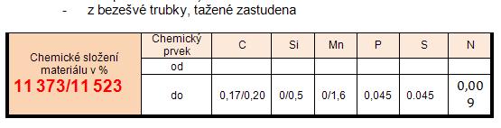 Materiálové a rozměrové specifikace: V místě možného dotyku přilby nebo těla J s ochrannou konstrukcí, musí být konstrukce obložena nehořlavým materiálem (pěnou).