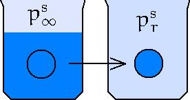 Chemický potenciál kapky Mějme kapalinu v ovnováze s páou (nad ovinným ozhaním l/g, = ). Vyjmeme kapku o poloměu.