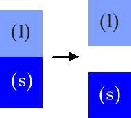 l/l: Kohezní páce l/l = W k = 2γ lg Adhezní páce s/l = W = γ sg + γ lg γ ls Hakinsův ozestíací koeficient: S l/s = W W k = γ sg γ ls γ