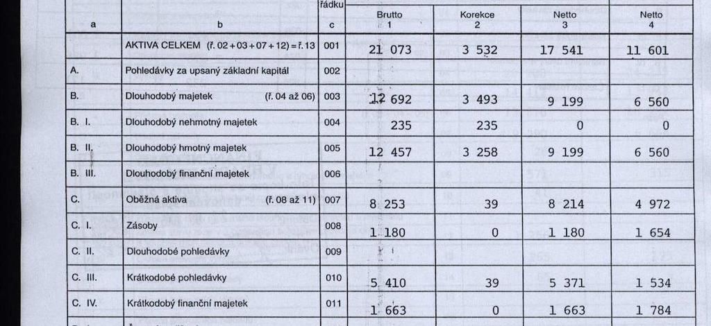 Registrační žádostí a formulářem Finančního výkazu na CzechInvest. 1.1.5 Kontrola a odeslání celé Registrační žádosti Pro podání celé Registrační žádosti na agenturu CzechInvest (tj.